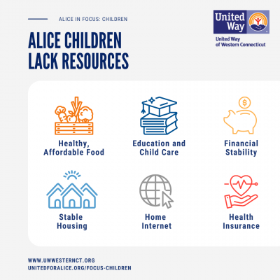 ALICE children lack resources